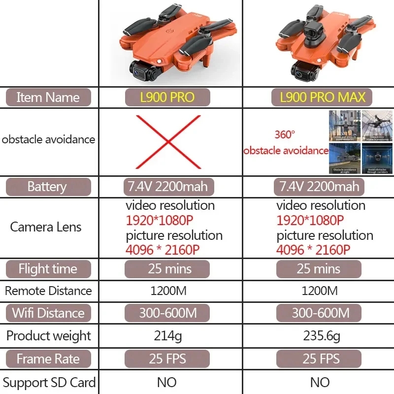 L900 Pro MAX GPS Drone 4K Prof - Drone Camera 4K ulasan dan harga